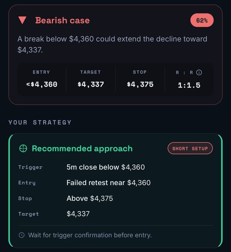 Wick recommended approach for the gold chart, a short setup. Trigger: 5m close below $4,360. Entry: failed retest near $4,360. Stop: above $4,375. Target: $4,337.